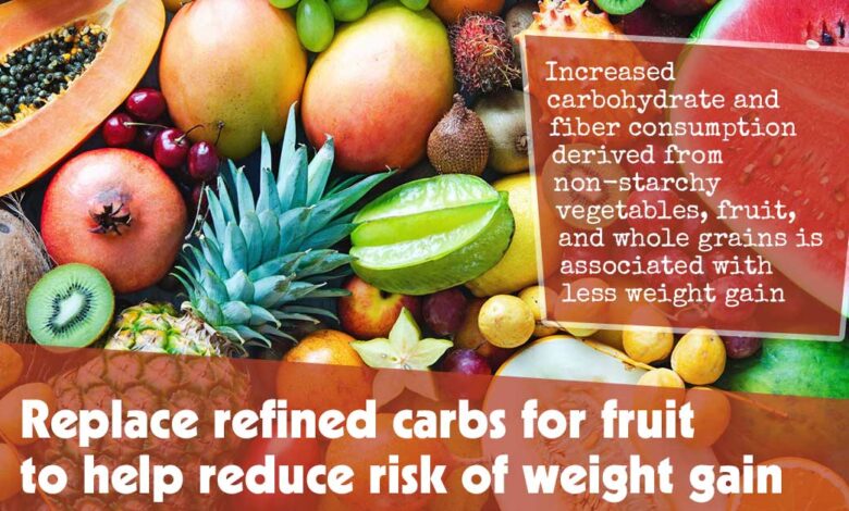 Replace refined carbs for fruit to help reduce risk of weight gain f